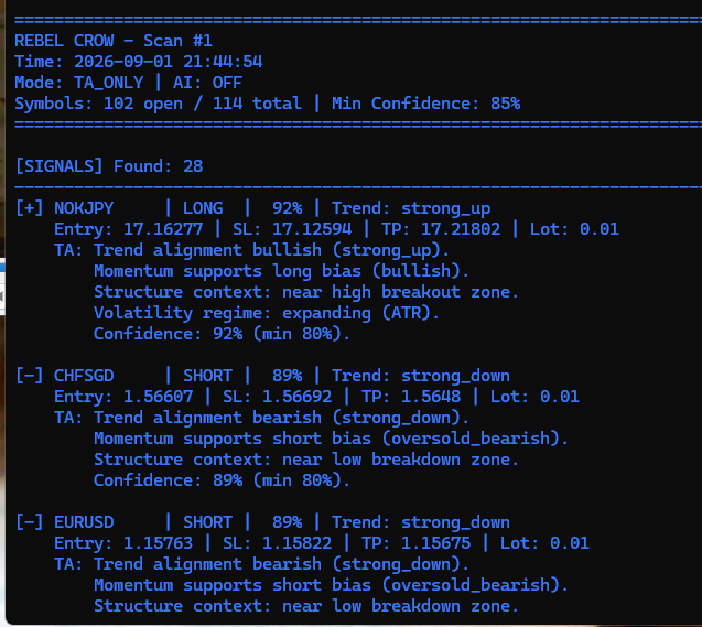 Rebel Crow Scanner signal output